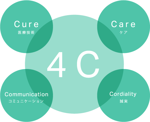 4C